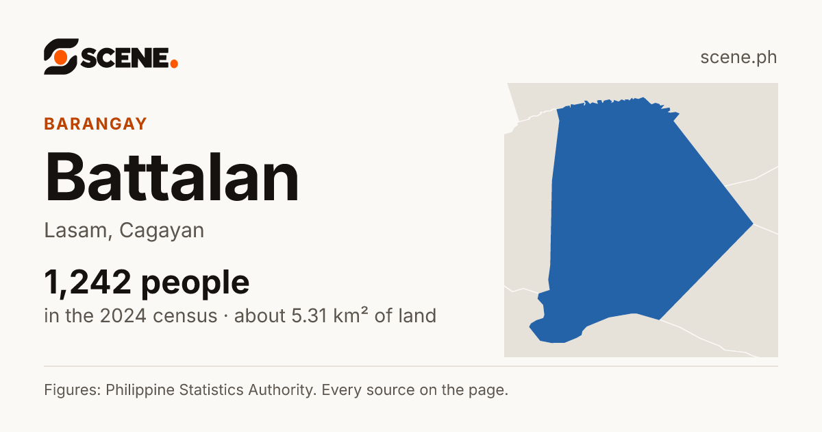 Battalan, Lasam, barangay: 1,242 people in the 2024 census