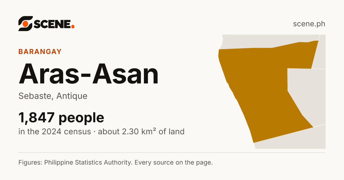 Aras-Asan, Sebaste, barangay: 1,847 people in the 2024 census