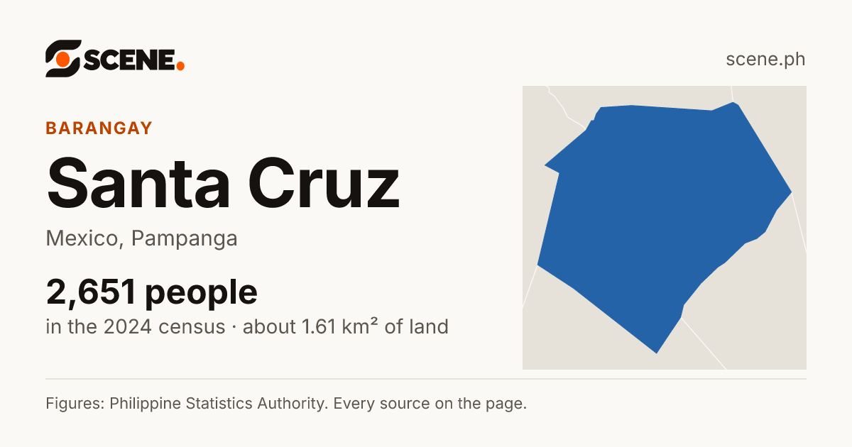 Santa Cruz, Mexico, barangay: 2,651 people in the 2024 census