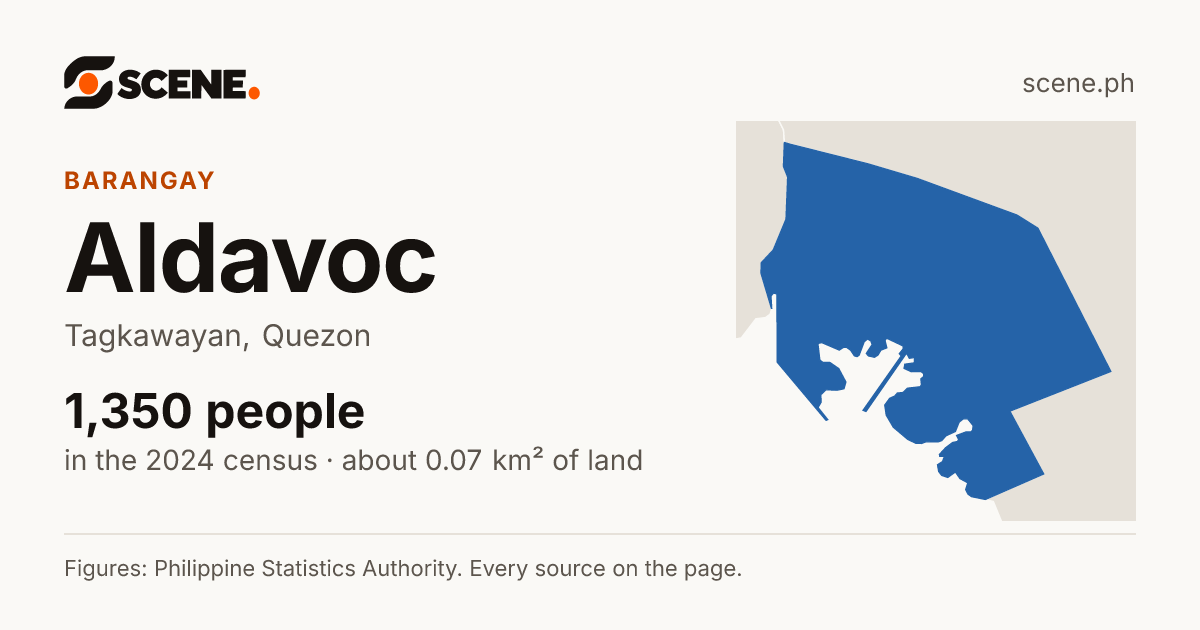 Aldavoc, Tagkawayan, barangay: 1,350 people in the 2024 census