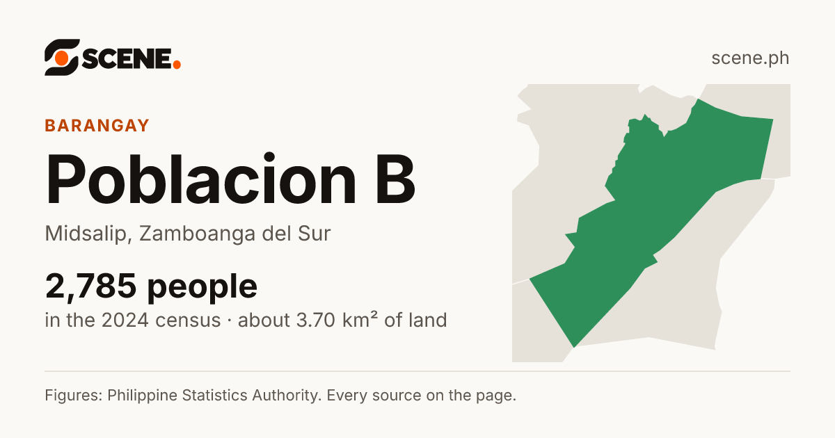 Poblacion B, Midsalip, barangay: 2,785 people in the 2024 census