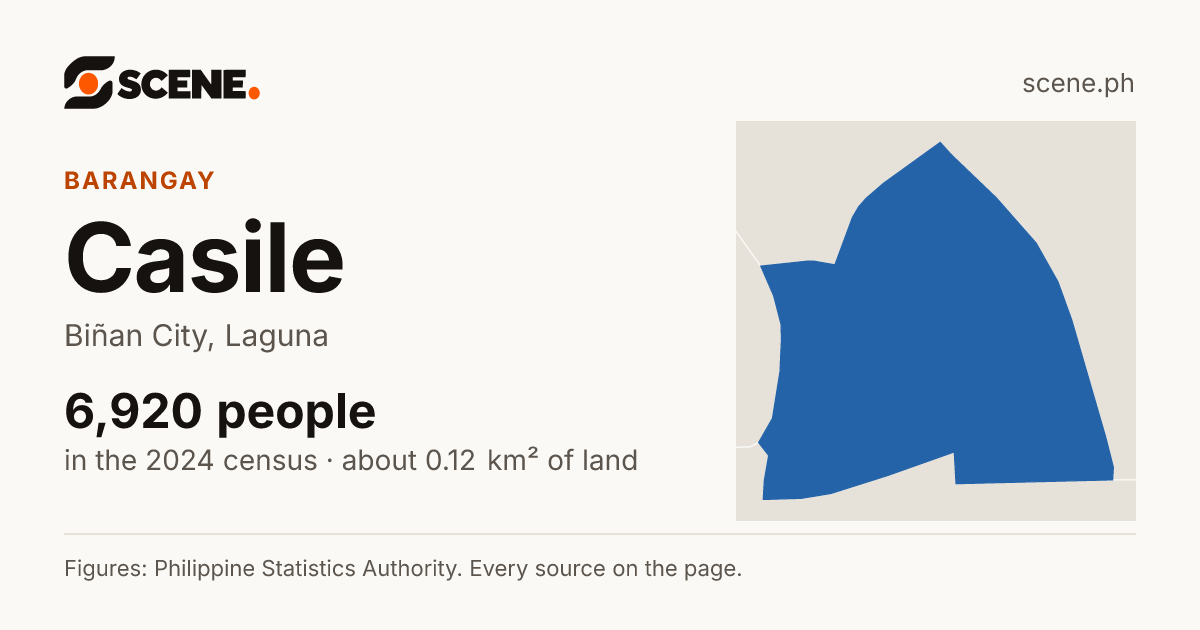 Casile, Biñan City, barangay: 6,920 people in the 2024 census