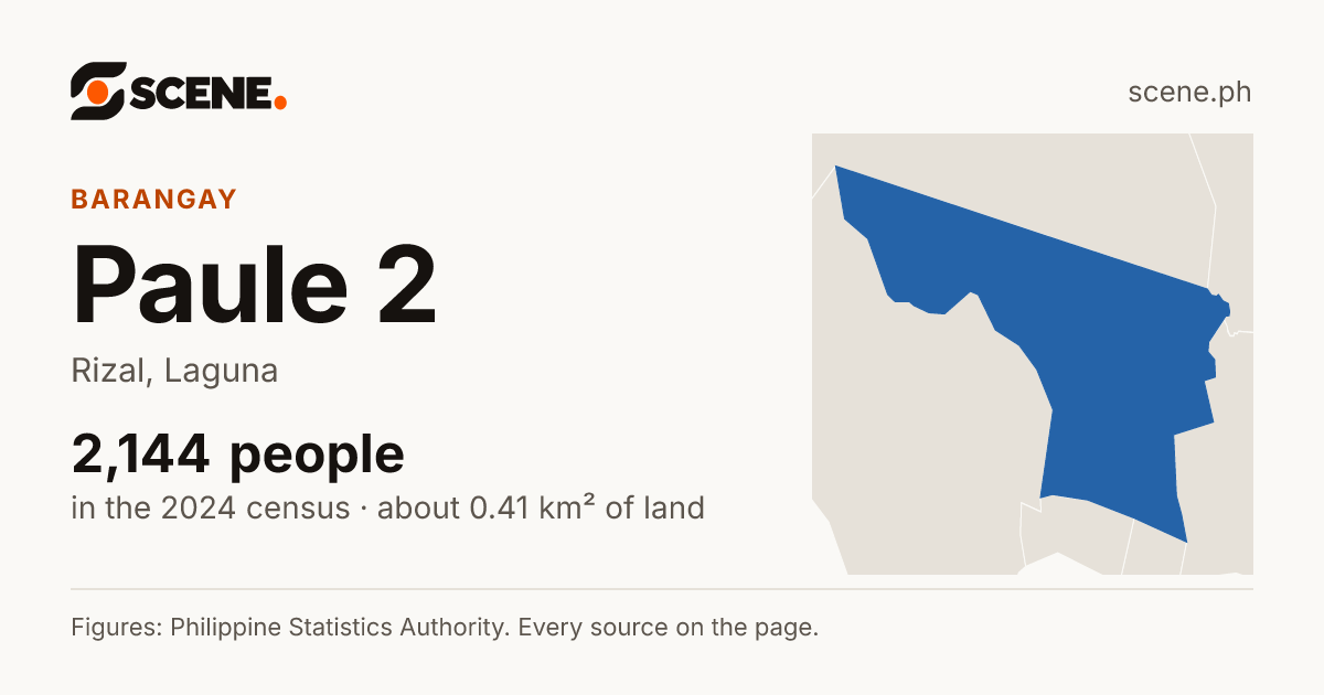 Paule 2, Rizal, barangay: 2,144 people in the 2024 census