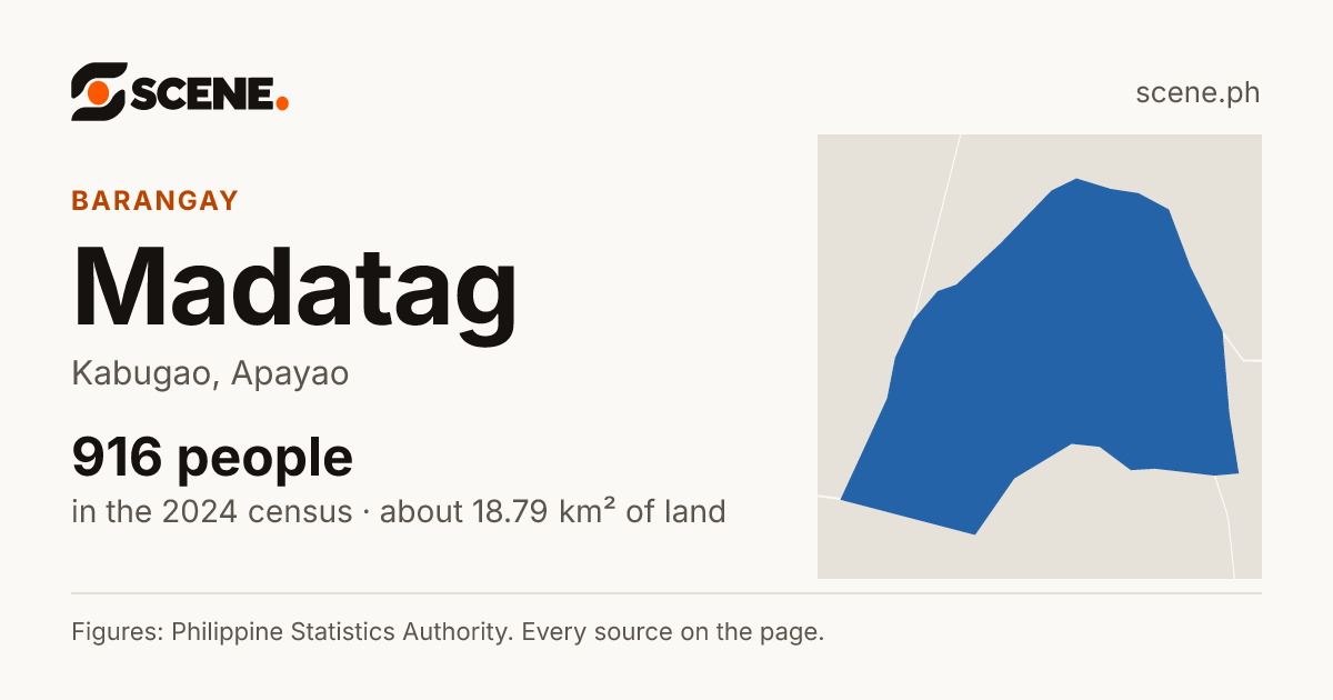Madatag, Kabugao, barangay: 916 people in the 2024 census