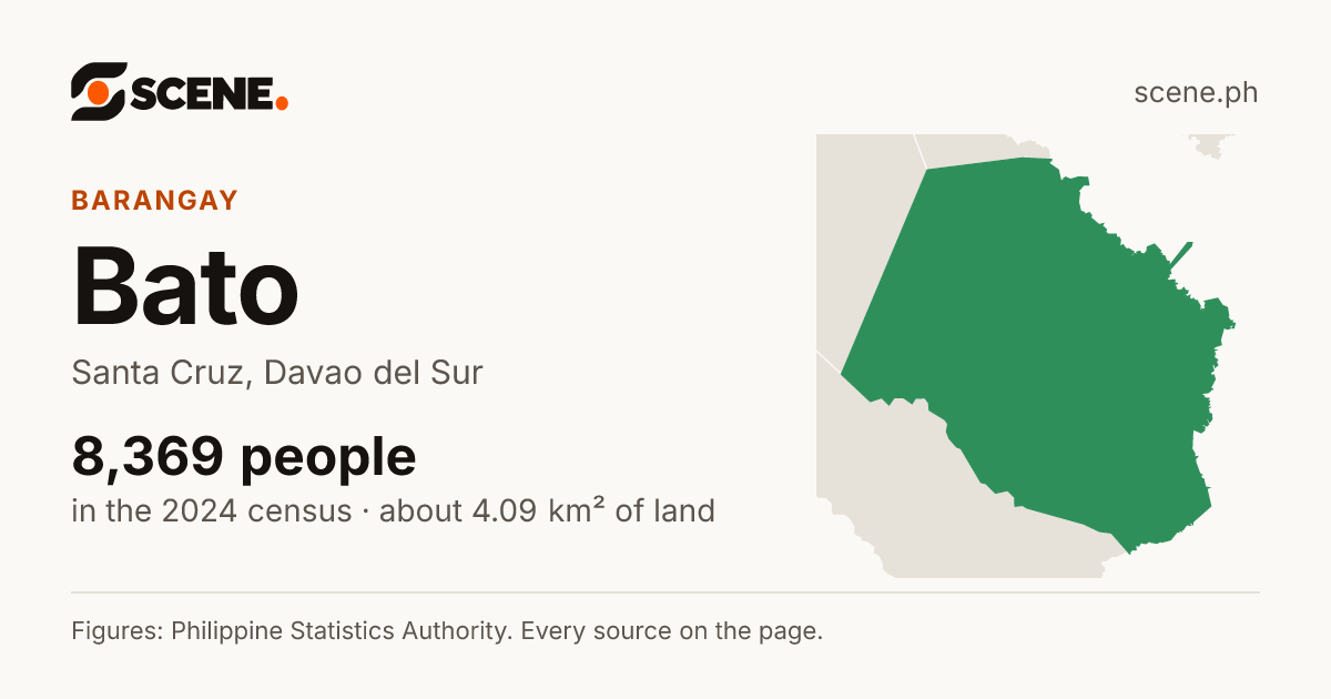 Bato, Santa Cruz, barangay: 8,369 people in the 2024 census