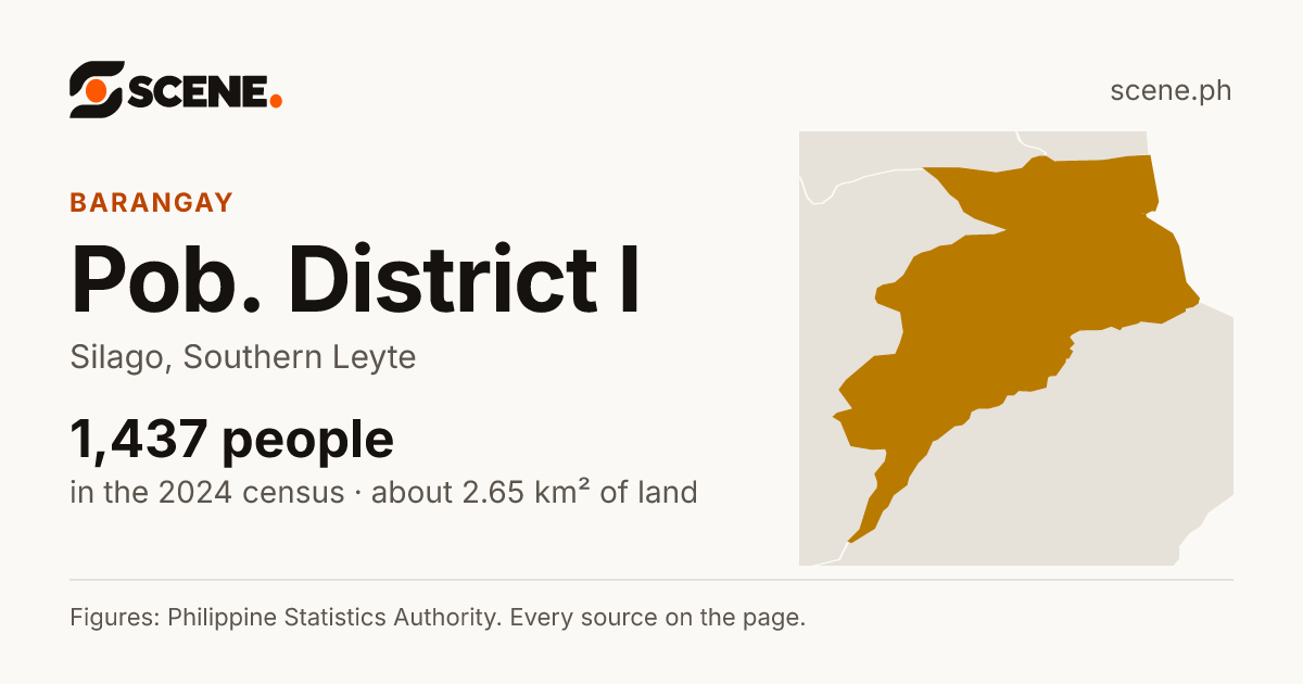 Pob. District I, Silago, barangay: 1,437 people in the 2024 census