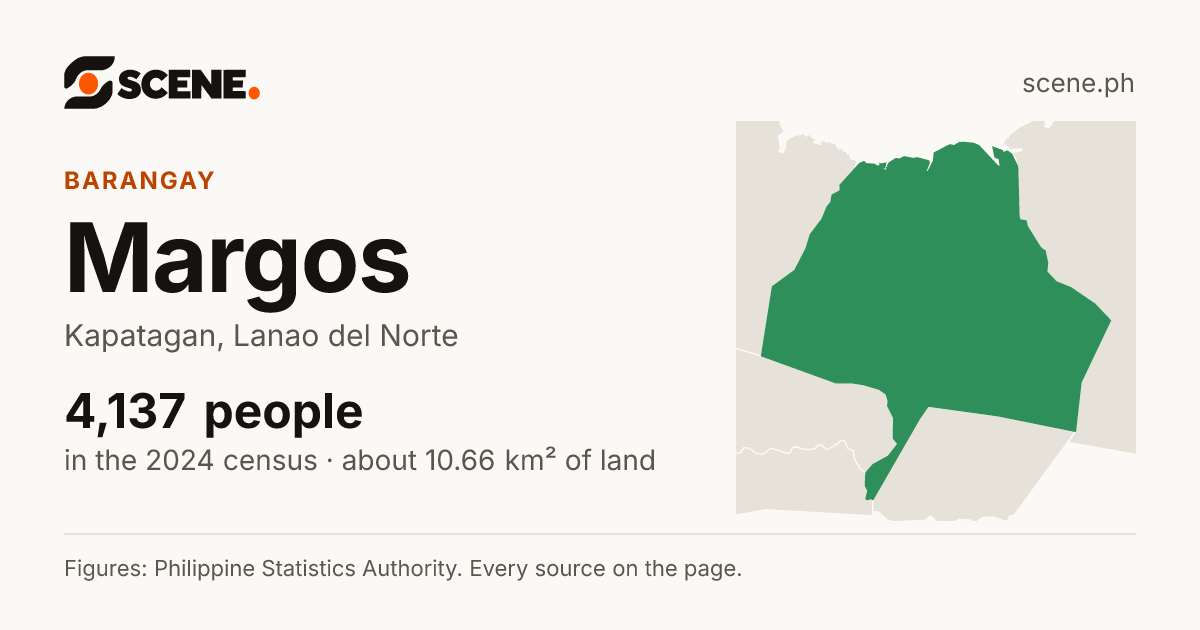 Margos, Kapatagan, barangay: 4,137 people in the 2024 census