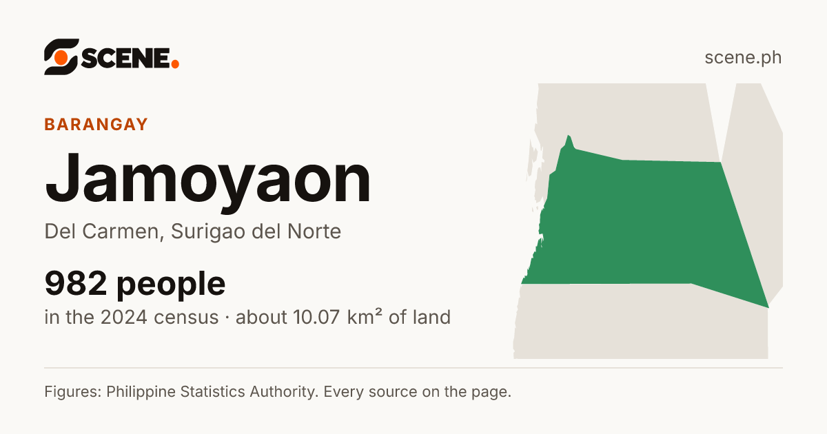 Jamoyaon, Del Carmen, barangay: 982 people in the 2024 census