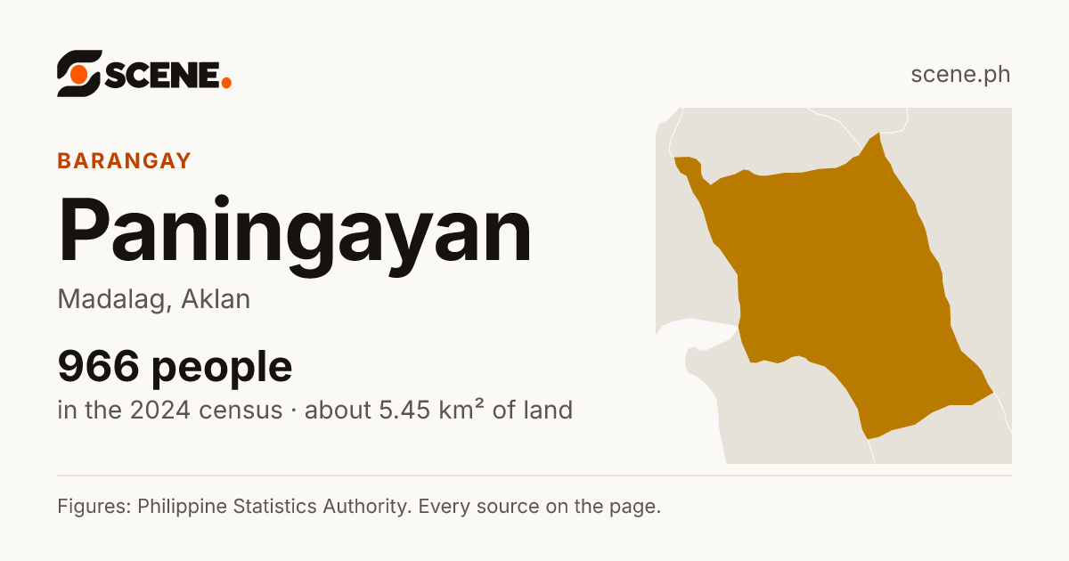 Paningayan, Madalag, barangay: 966 people in the 2024 census