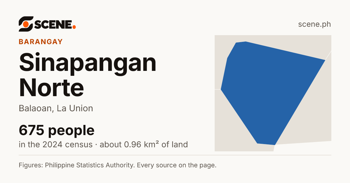 Sinapangan Norte, Balaoan, barangay: 675 people in the 2024 census