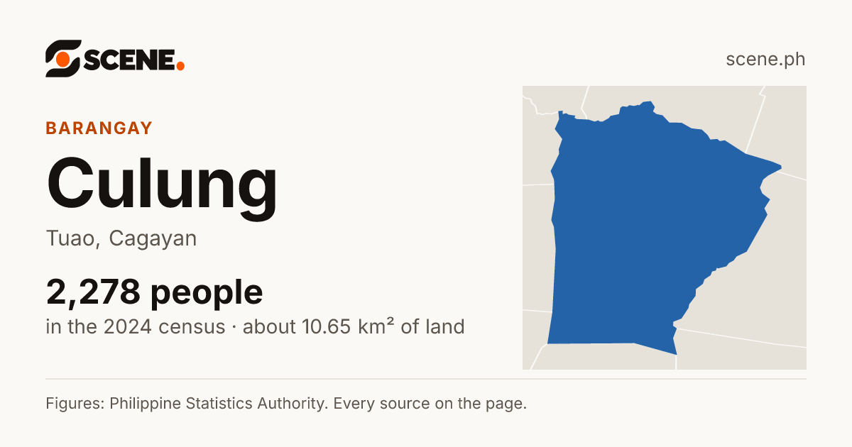 Culung, Tuao, barangay: 2,278 people in the 2024 census