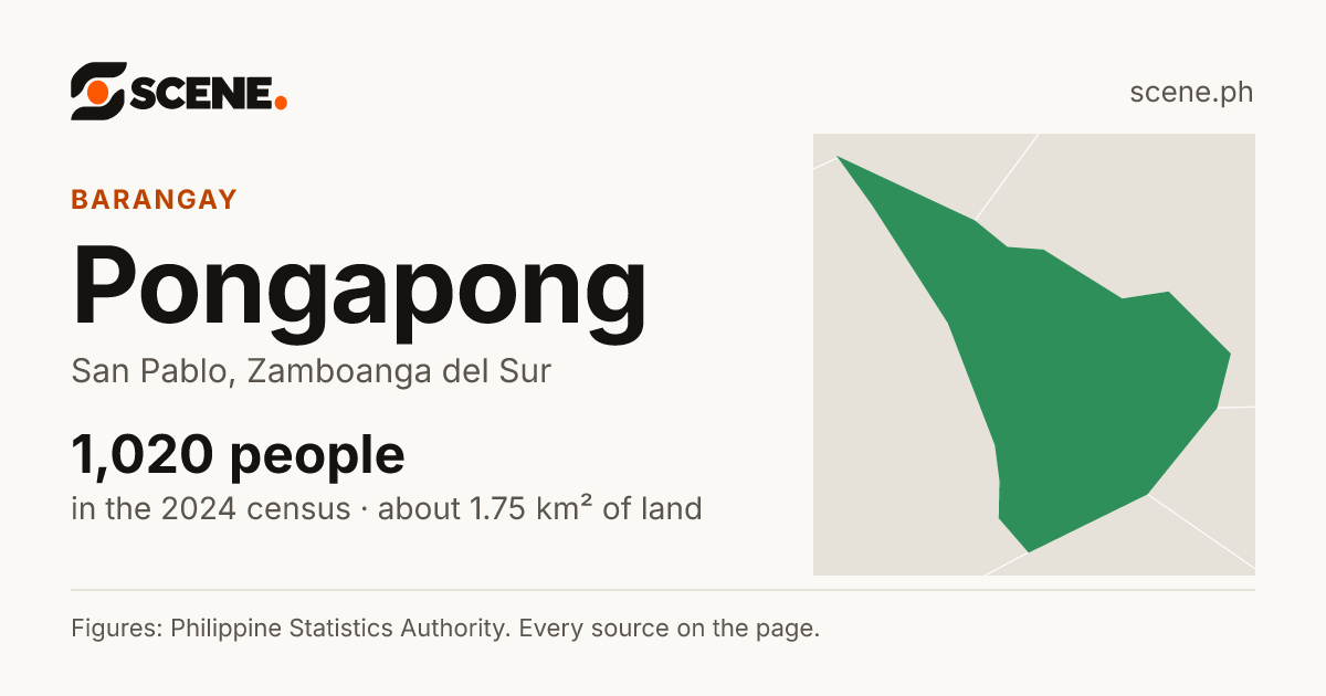 Pongapong, San Pablo, barangay: 1,020 people in the 2024 census