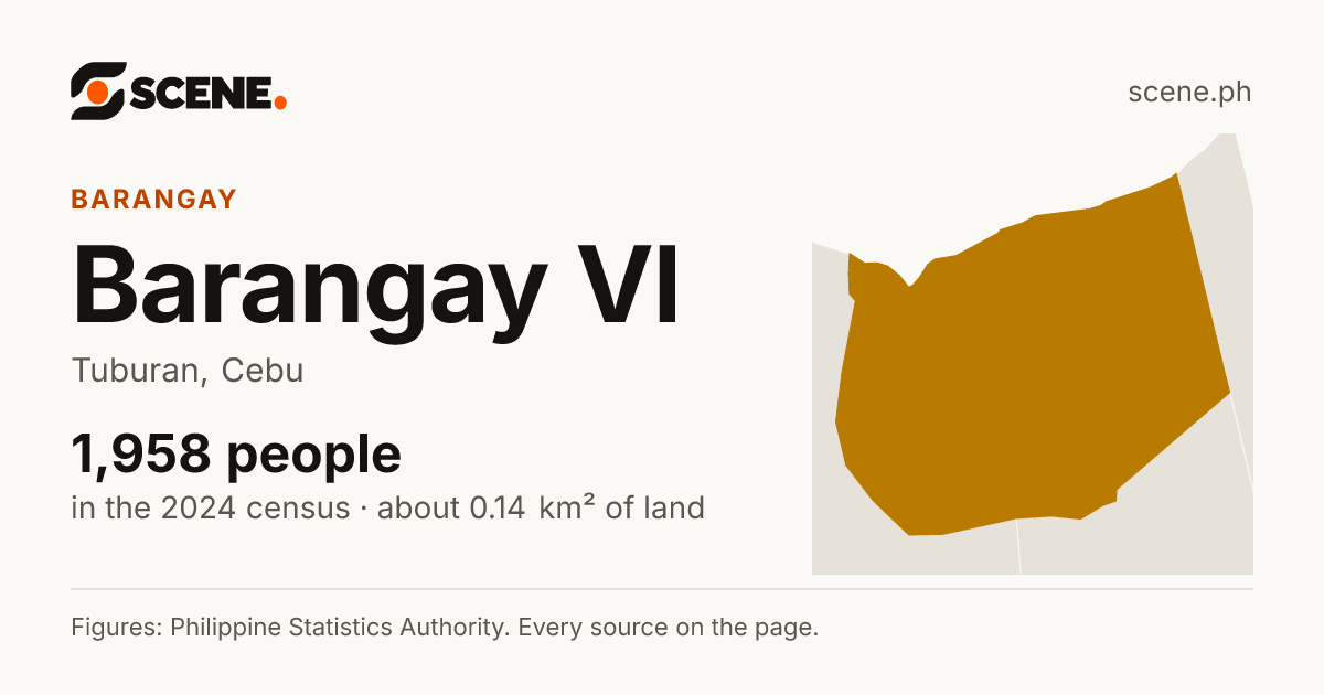 Barangay VI, Tuburan, barangay: 1,958 people in the 2024 census