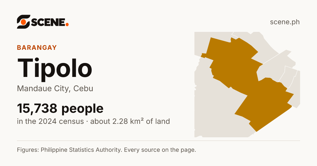 Tipolo, Mandaue City, barangay: 15,738 people in the 2024 census