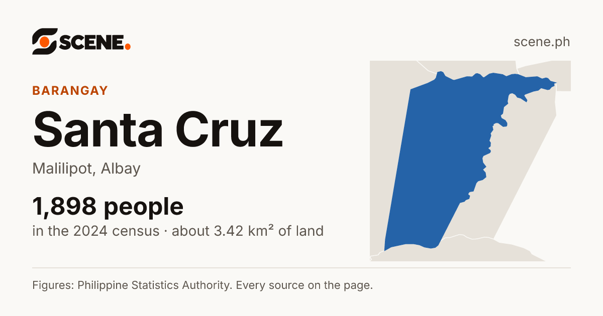 Santa Cruz, Malilipot, barangay: 1,898 people in the 2024 census