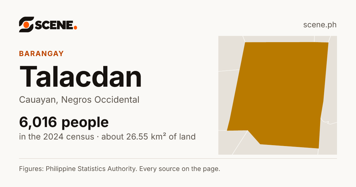 Talacdan, Cauayan, barangay: 6,016 people in the 2024 census