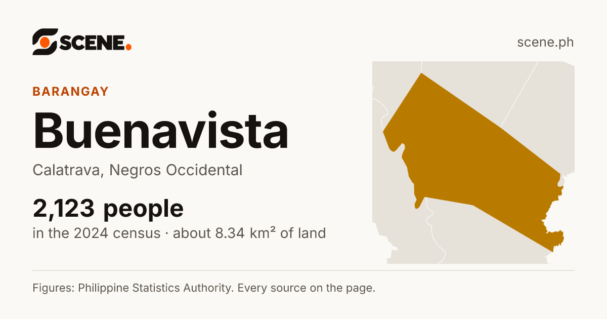 Buenavista, Calatrava, barangay: 2,123 people in the 2024 census