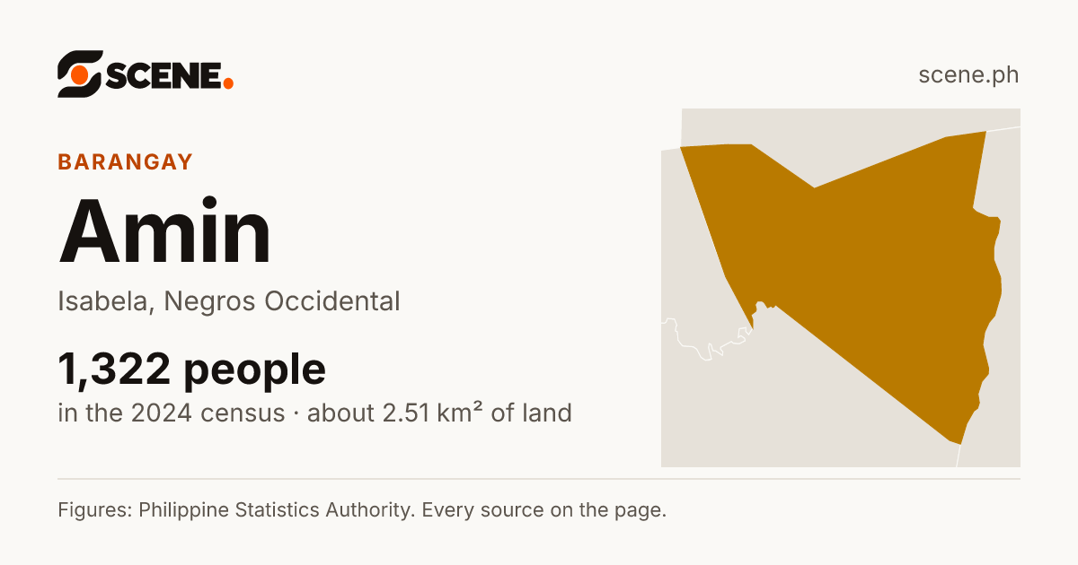Amin, Isabela, barangay: 1,322 people in the 2024 census