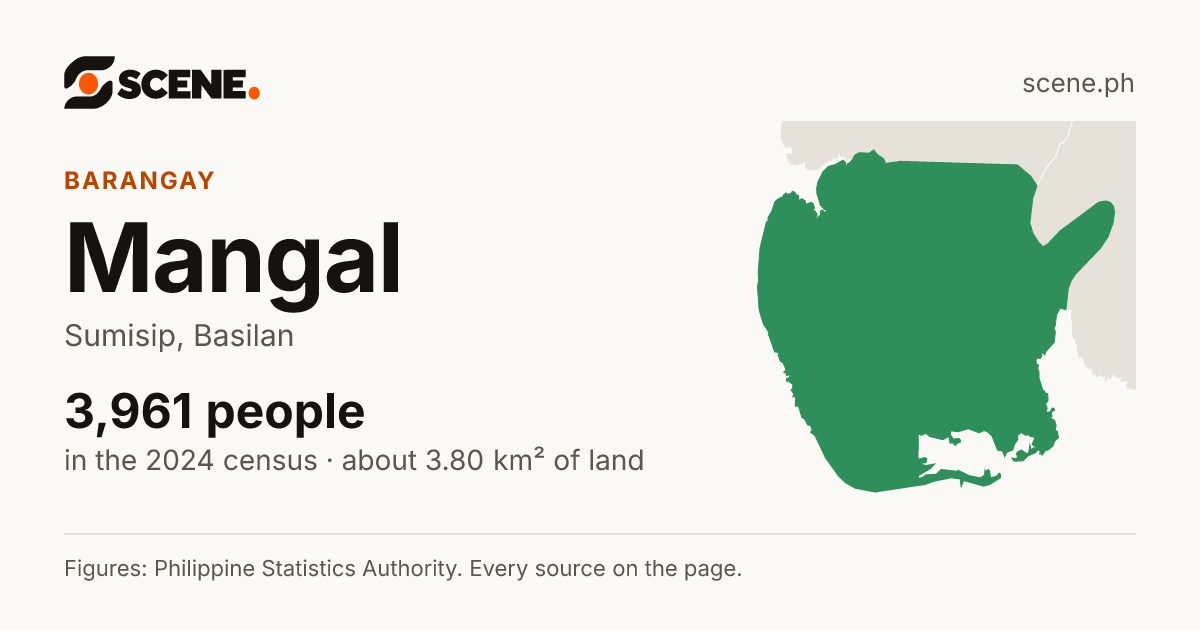 Mangal, Sumisip, barangay: 3,961 people in the 2024 census