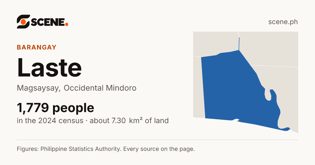 Laste, Magsaysay, barangay: 1,779 people in the 2024 census