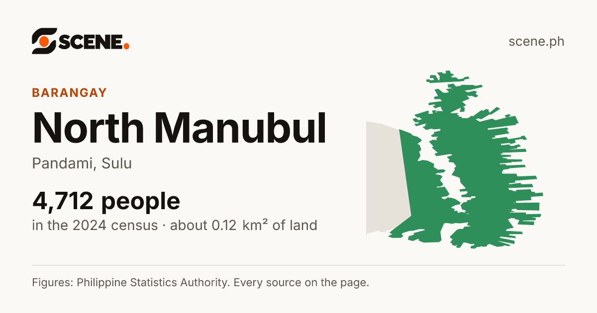 North Manubul, Pandami, barangay: 4,712 people in the 2024 census