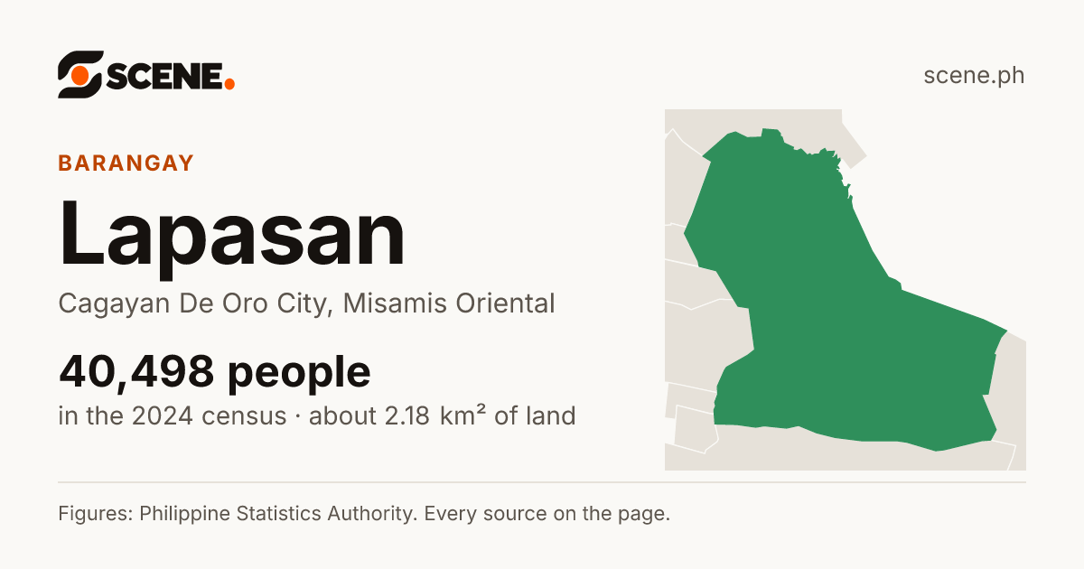 Lapasan, Cagayan De Oro City, barangay: 40,498 people in the 2024 census