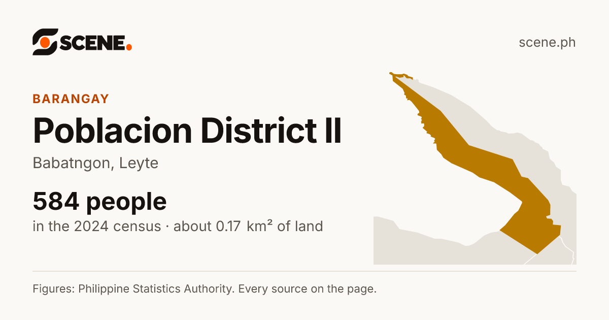 Poblacion District II, Babatngon, barangay: 584 people in the 2024 census