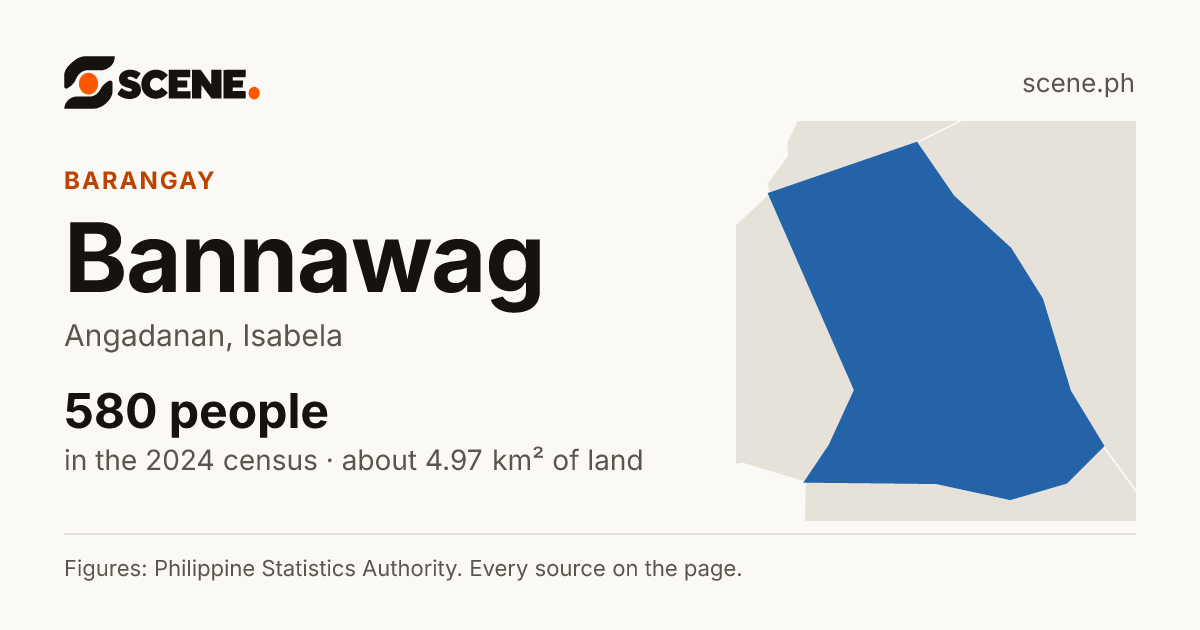 Bannawag, Angadanan, barangay: 580 people in the 2024 census