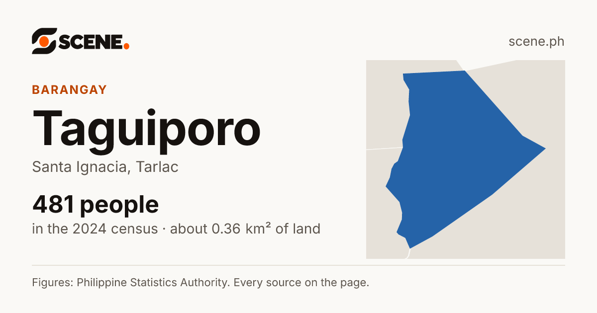 Taguiporo, Santa Ignacia, barangay: 481 people in the 2024 census