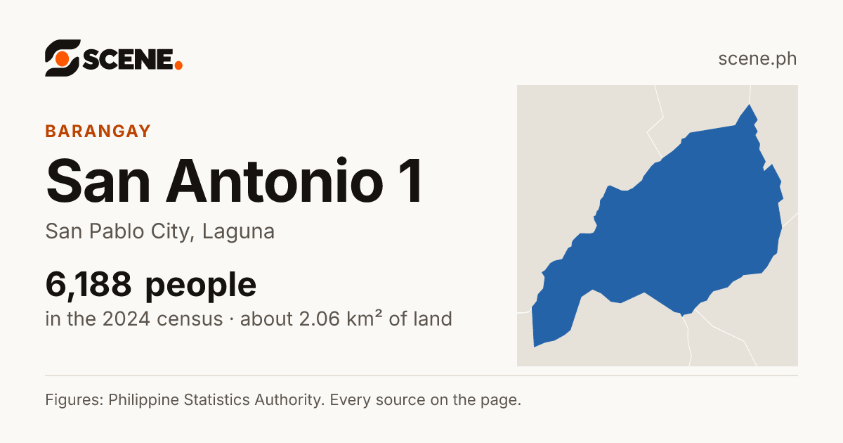 San Antonio 1, San Pablo City, barangay: 6,188 people in the 2024 census