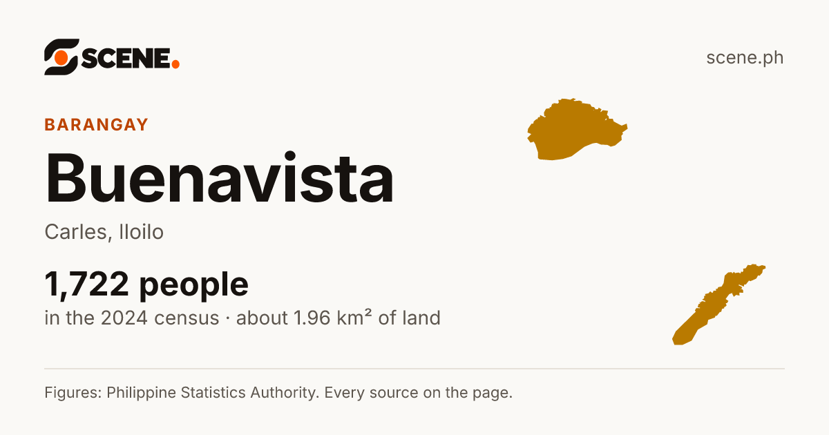 Buenavista, Carles, barangay: 1,722 people in the 2024 census