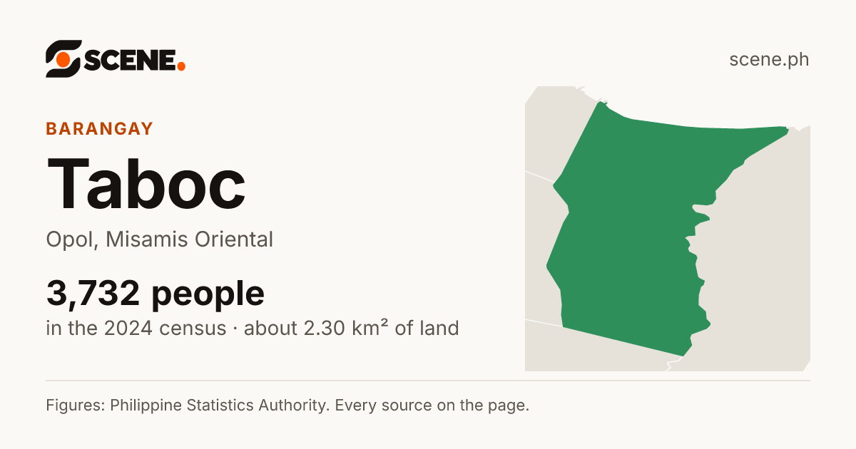 Taboc, Opol, barangay: 3,732 people in the 2024 census