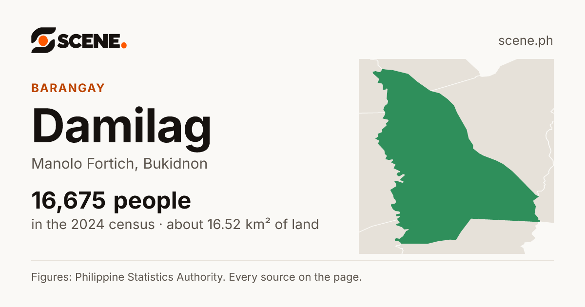 Damilag, Manolo Fortich, barangay: 16,675 people in the 2024 census