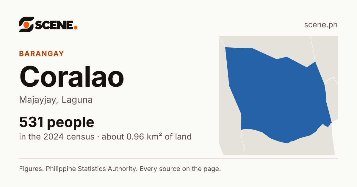 Coralao, Majayjay, barangay: 531 people in the 2024 census