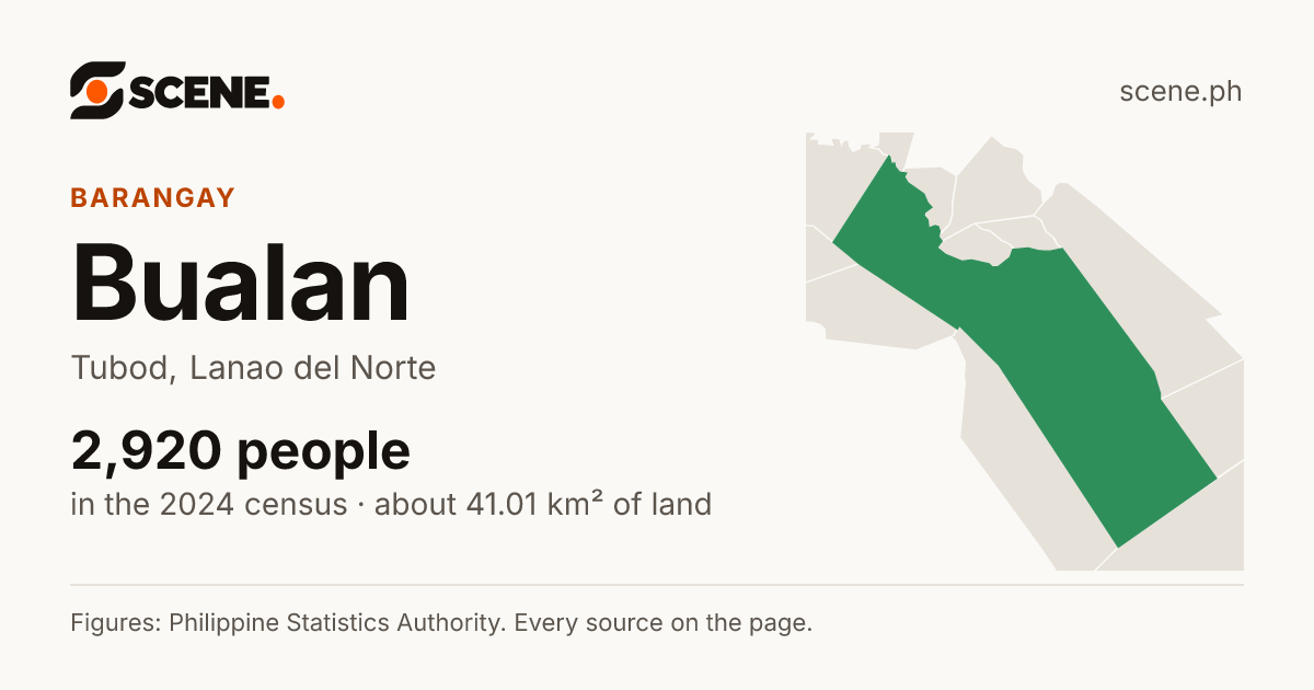 Bualan, Tubod, barangay: 2,920 people in the 2024 census