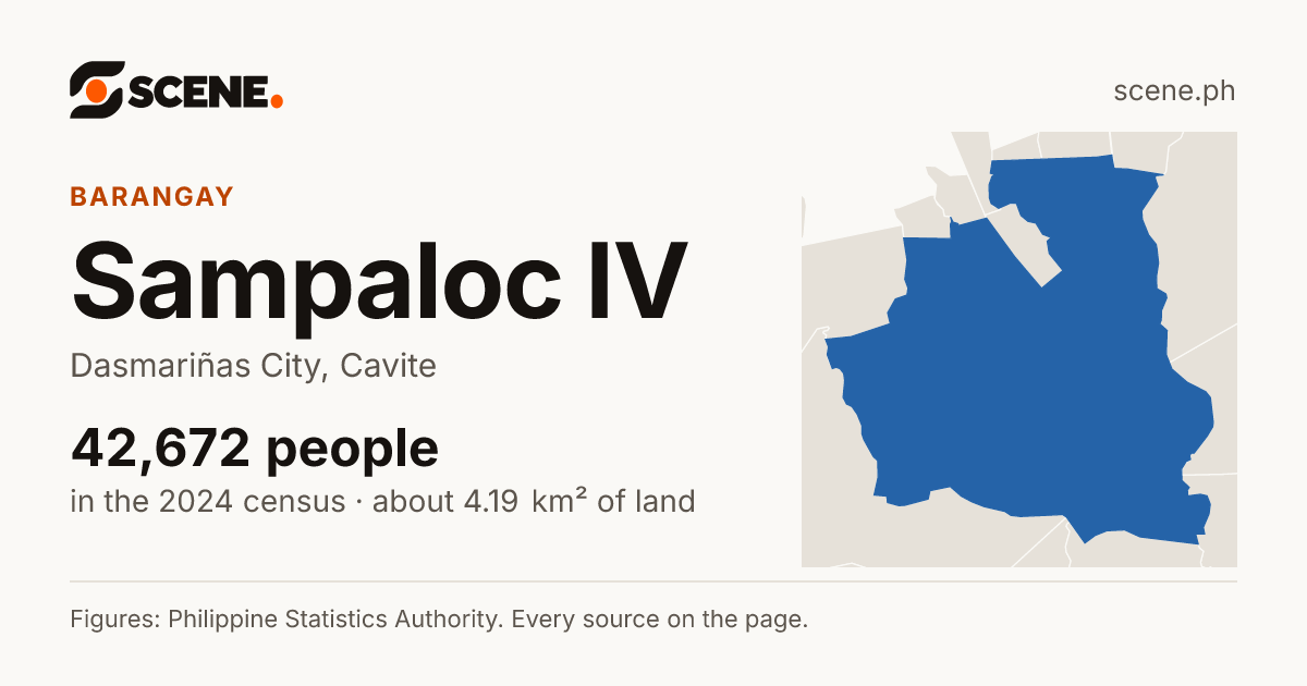 Sampaloc IV, Dasmariñas City, barangay: 42,672 people in the 2024 census