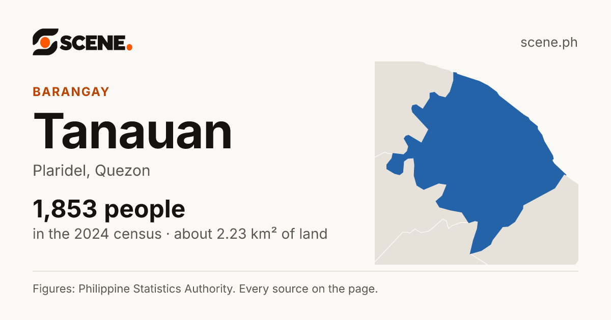 Tanauan, Plaridel, barangay: 1,853 people in the 2024 census