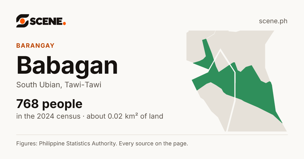 Babagan, South Ubian, barangay: 768 people in the 2024 census