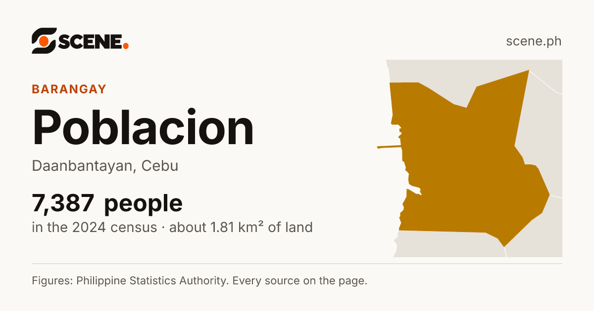 Poblacion, Daanbantayan, barangay: 7,387 people in the 2024 census