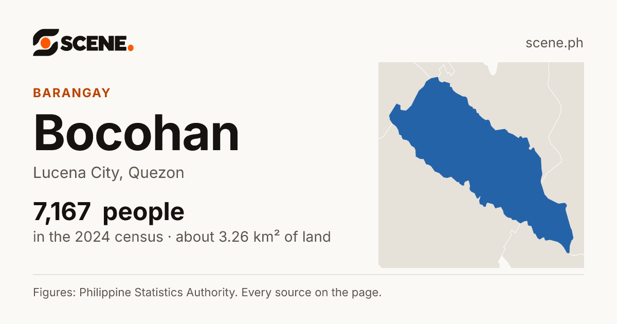Bocohan, Lucena City, barangay: 7,167 people in the 2024 census