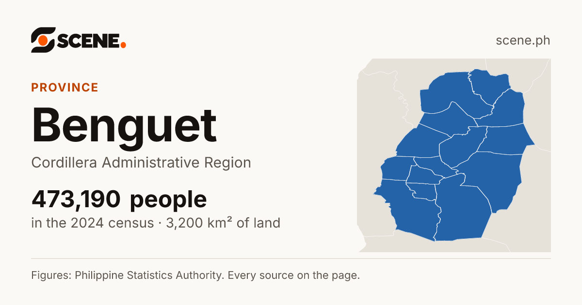 Benguet, province: 473,190 people in the 2024 census
