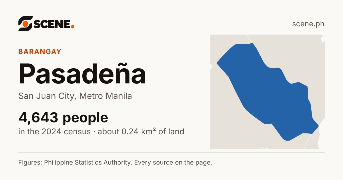 Pasadeña, San Juan City, barangay: 4,643 people in the 2024 census