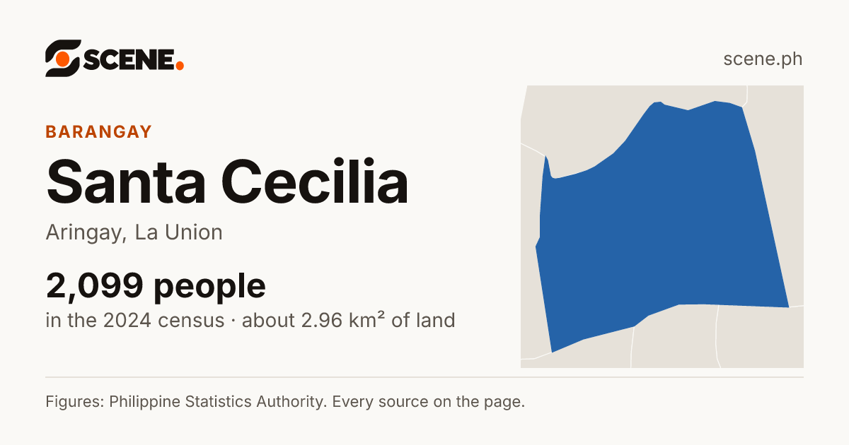 Santa Cecilia, Aringay, barangay: 2,099 people in the 2024 census