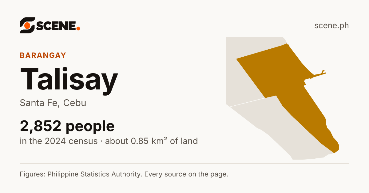 Talisay, Santa Fe, barangay: 2,852 people in the 2024 census