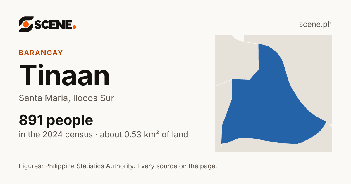 Tinaan, Santa Maria, barangay: 891 people in the 2024 census