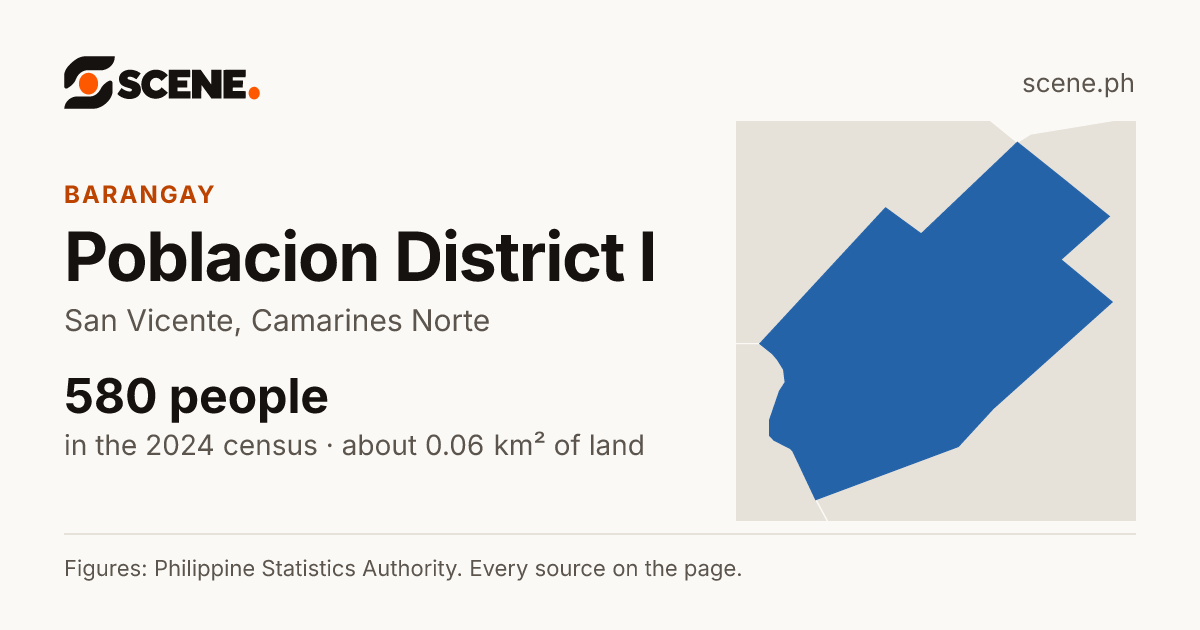 Poblacion District I, San Vicente, barangay: 580 people in the 2024 census