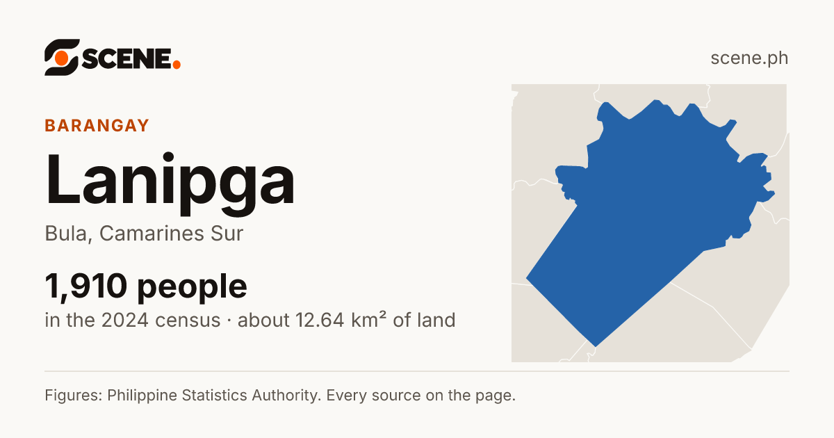 Lanipga, Bula, barangay: 1,910 people in the 2024 census