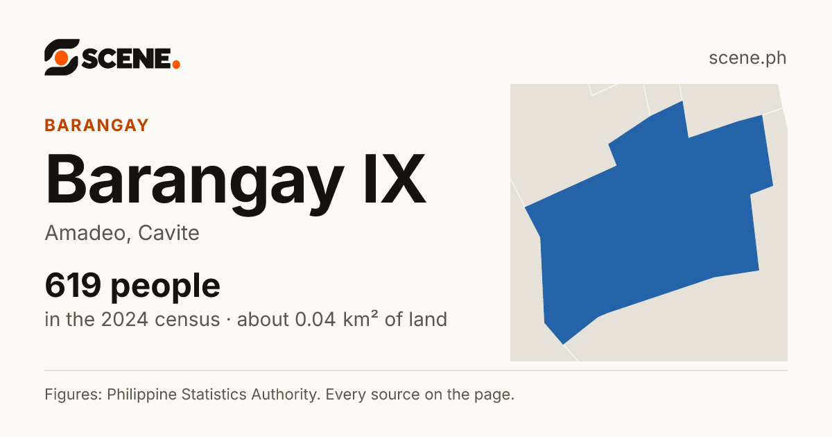 Barangay IX, Amadeo, barangay: 619 people in the 2024 census