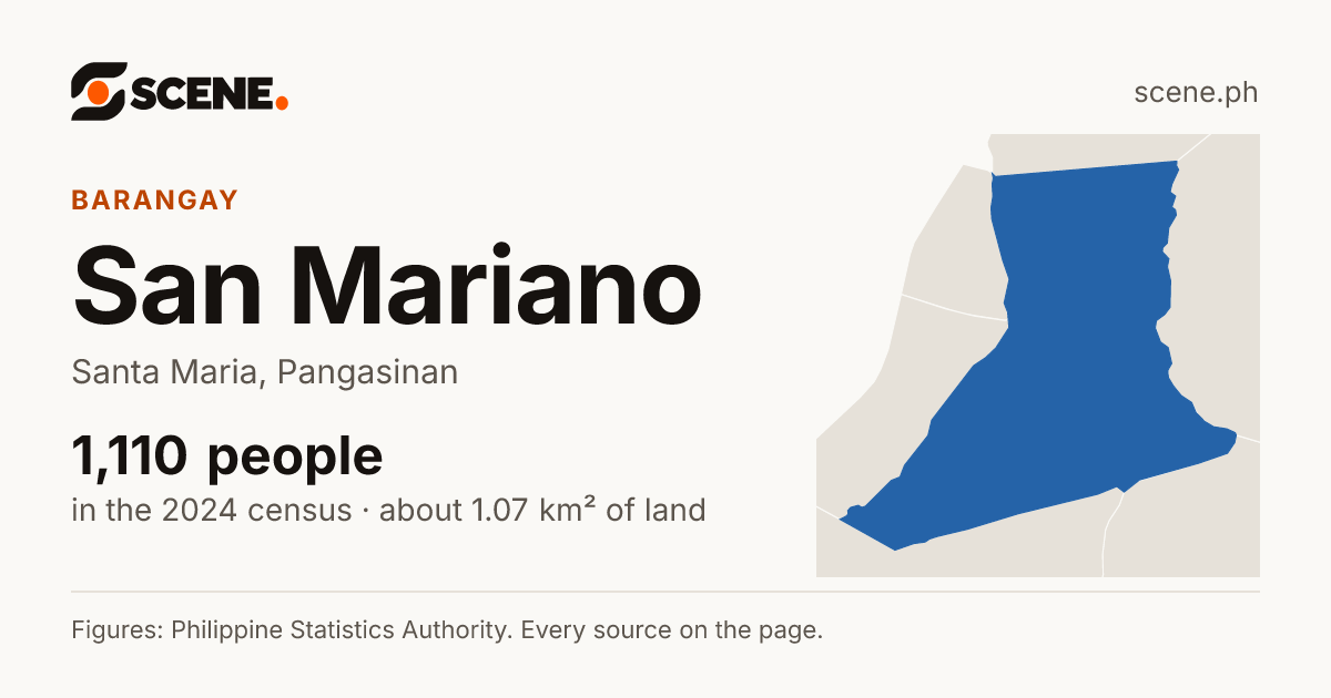 San Mariano, Santa Maria, barangay: 1,110 people in the 2024 census