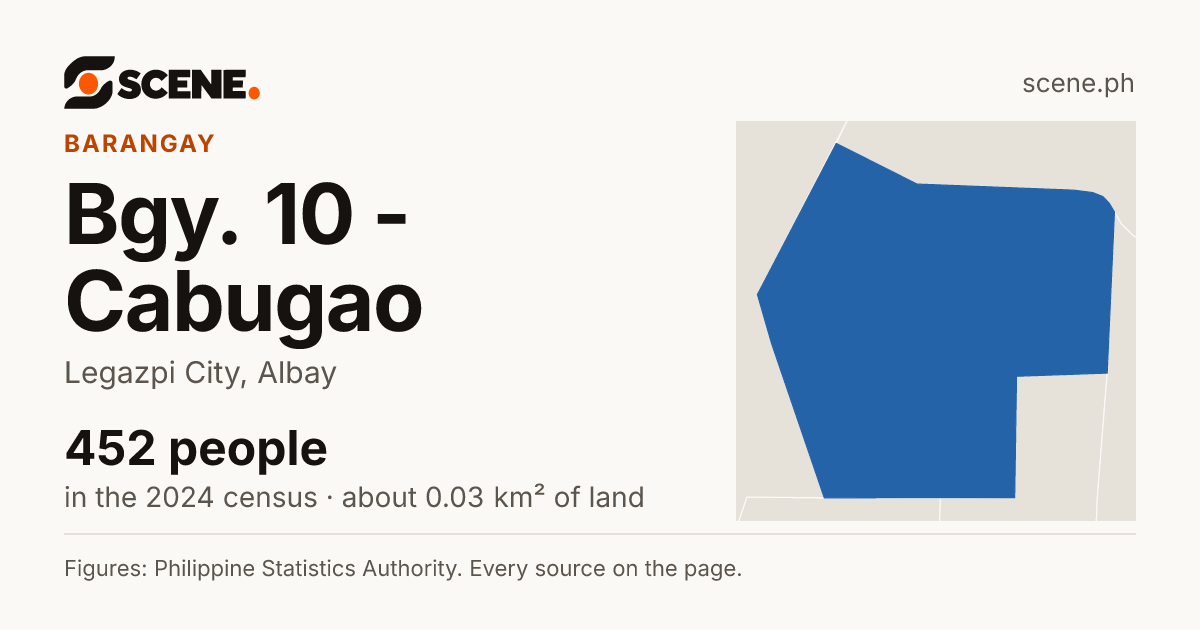 Bgy. 10 - Cabugao, Legazpi City, barangay: 452 people in the 2024 census